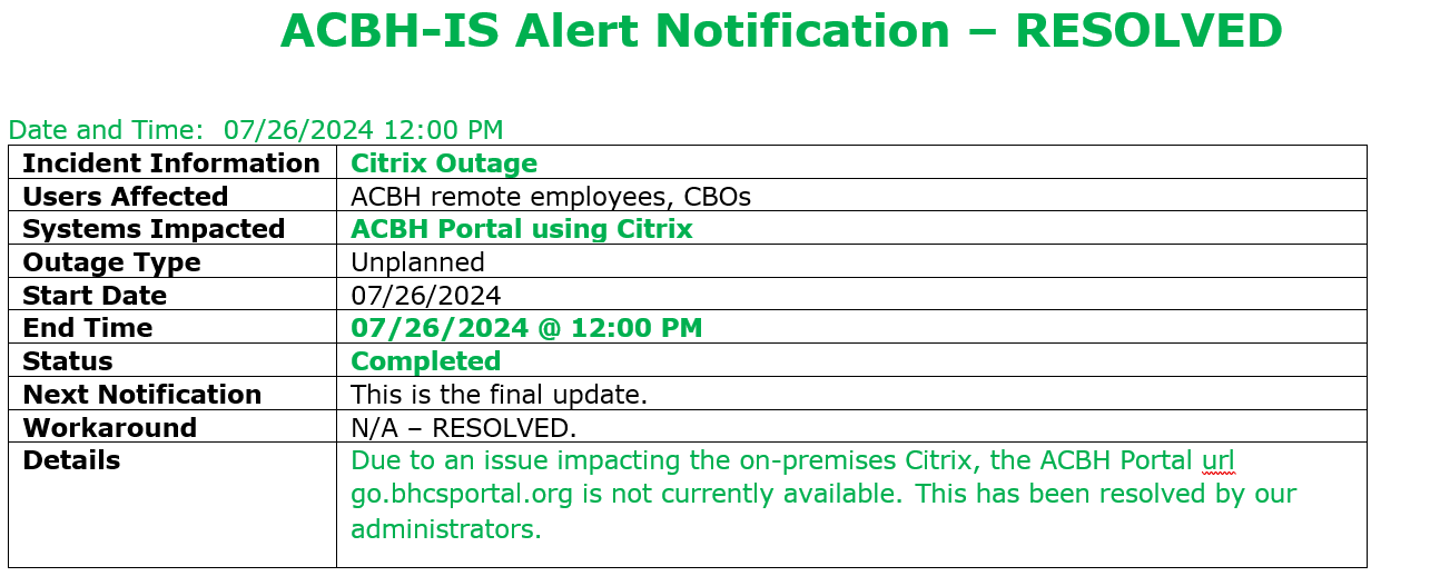 ACBH-IS Alert Notification – RESOLVED