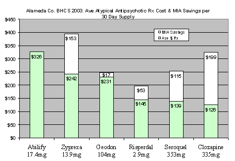 bhcsproviders.acgov.org - /MedDiMIA/mia_files/