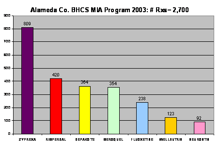 bhcsproviders.acgov.org - /MedDiMIA/mia_files/