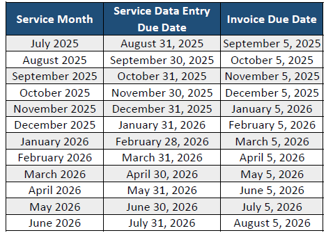 Service Entry Deadlines