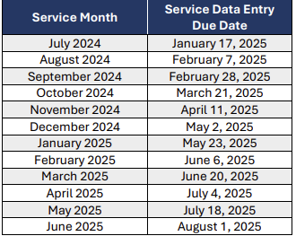 Service Entry Deadlines